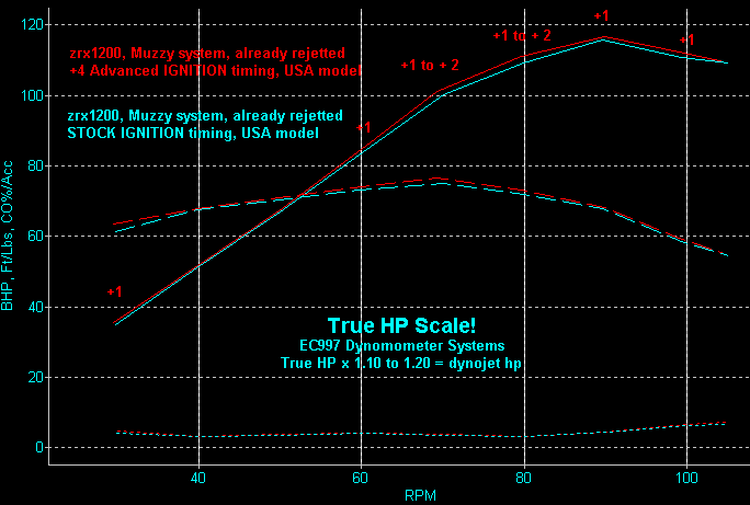 zrx1200, 01-03, test data, factory pro, eddy current